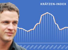 Johann Gudenus, im Hintergrund ein Krätzen-Index-Diagramm